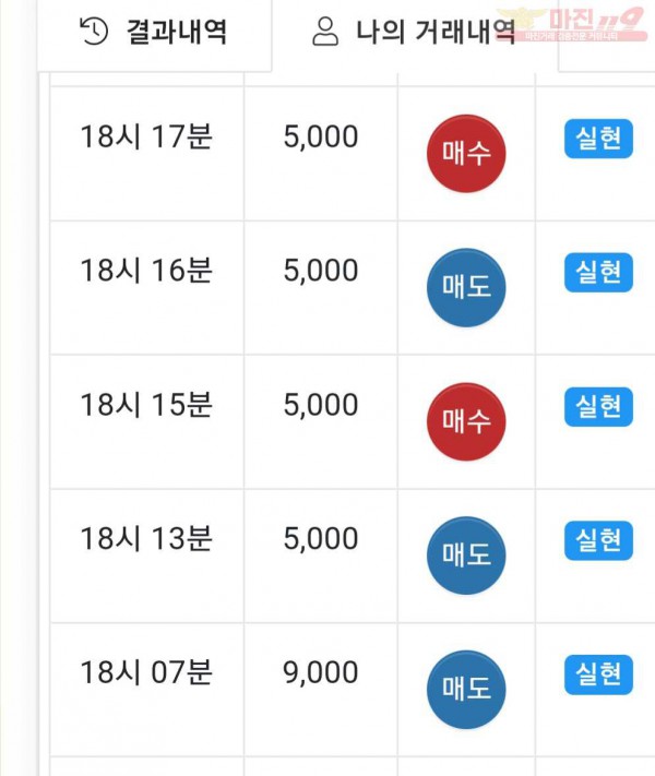 하이트레이딩 777점 수익인증