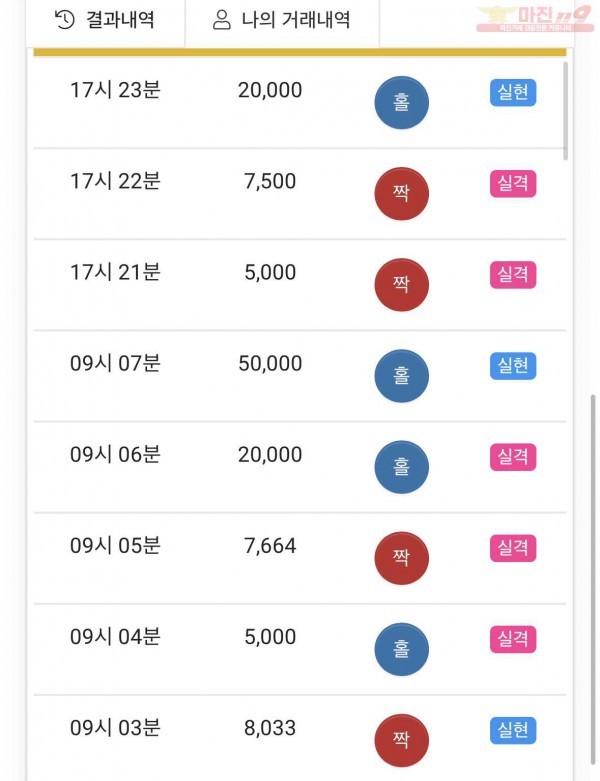 하이트레이딩 777점 수익인증