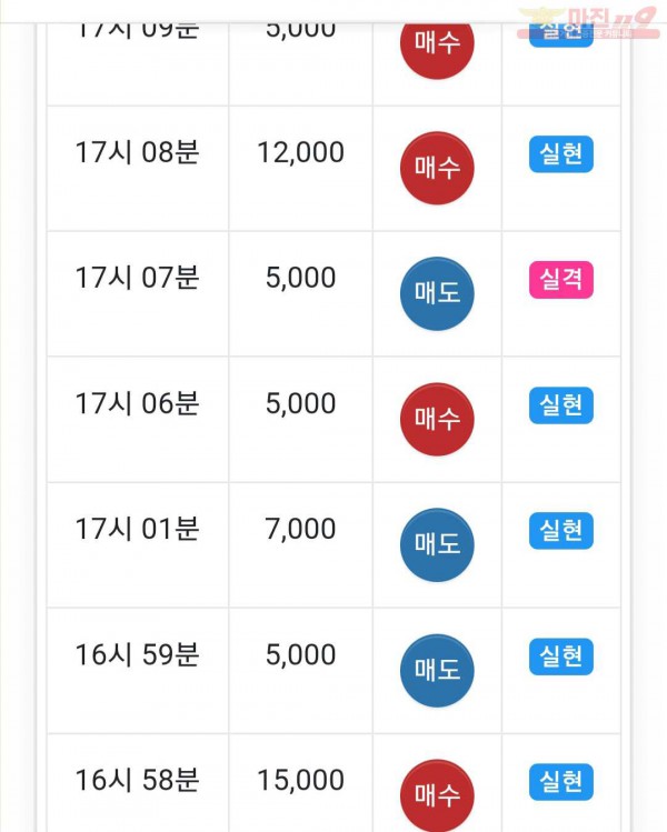 하이트레이딩 777점 수익인증