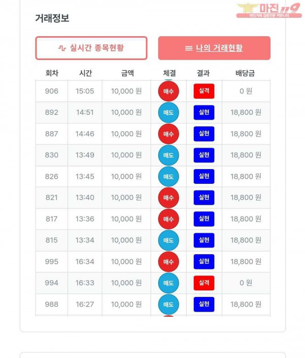 한국점 수익인증