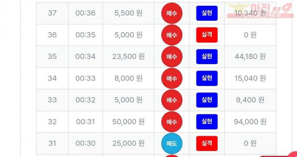 퍼스트 신뢰점 수익