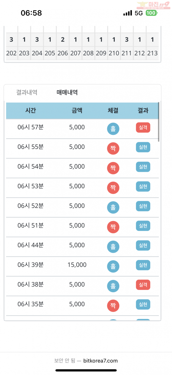 비트코리아 777점 수익인증