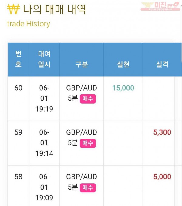 하이 국대점