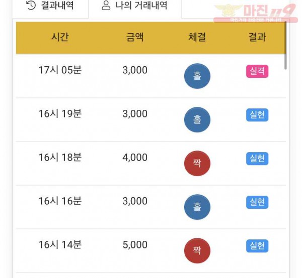 글로벌 777점 수익인증