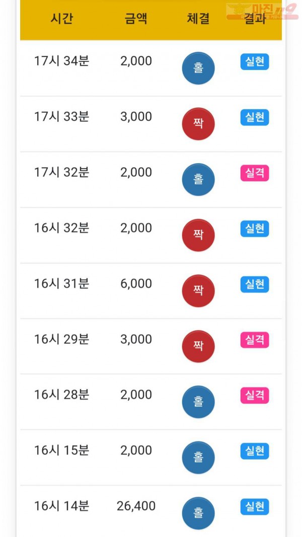 하이트레이딩 777점