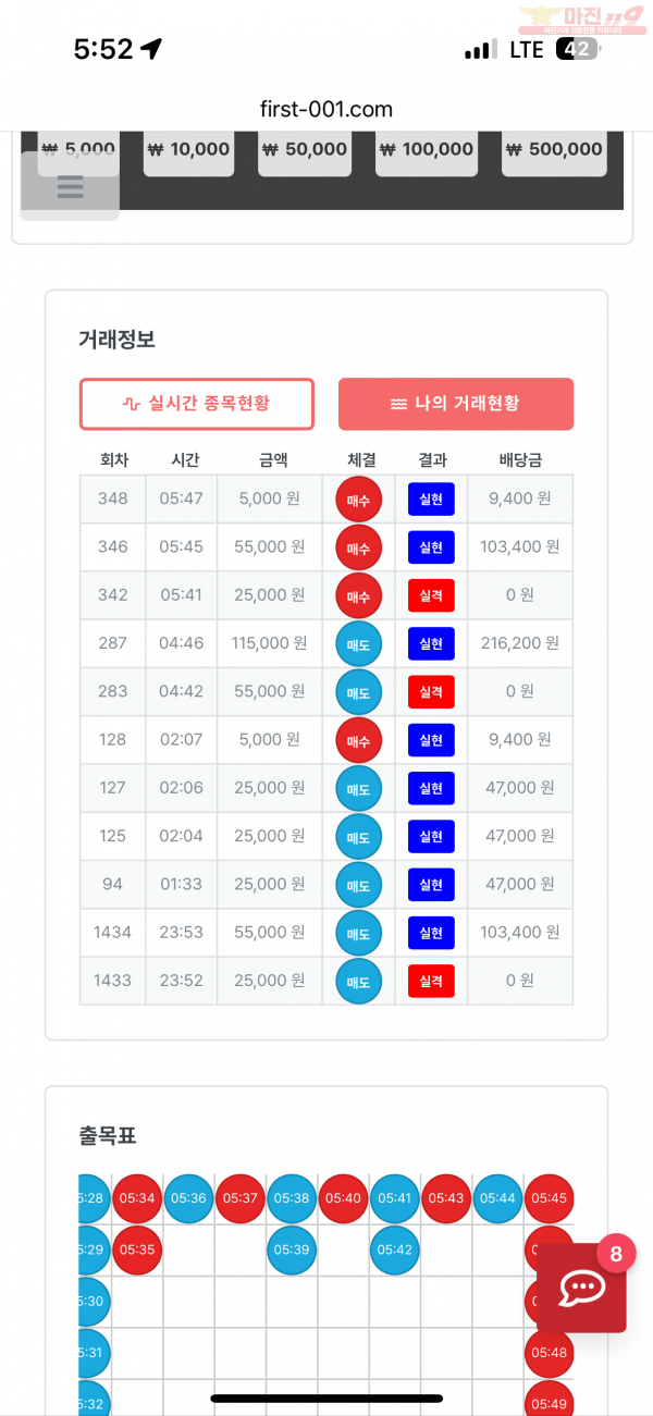 한국점 수익인증