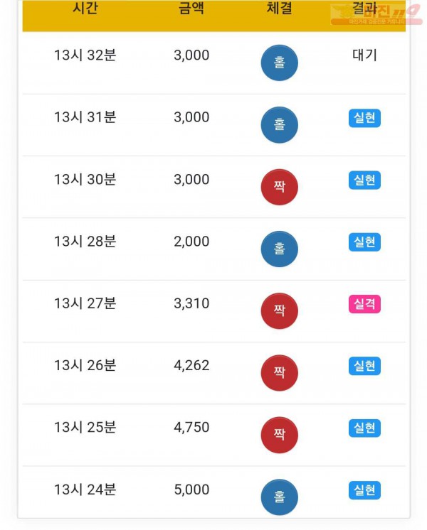 하이트레이딩 777점