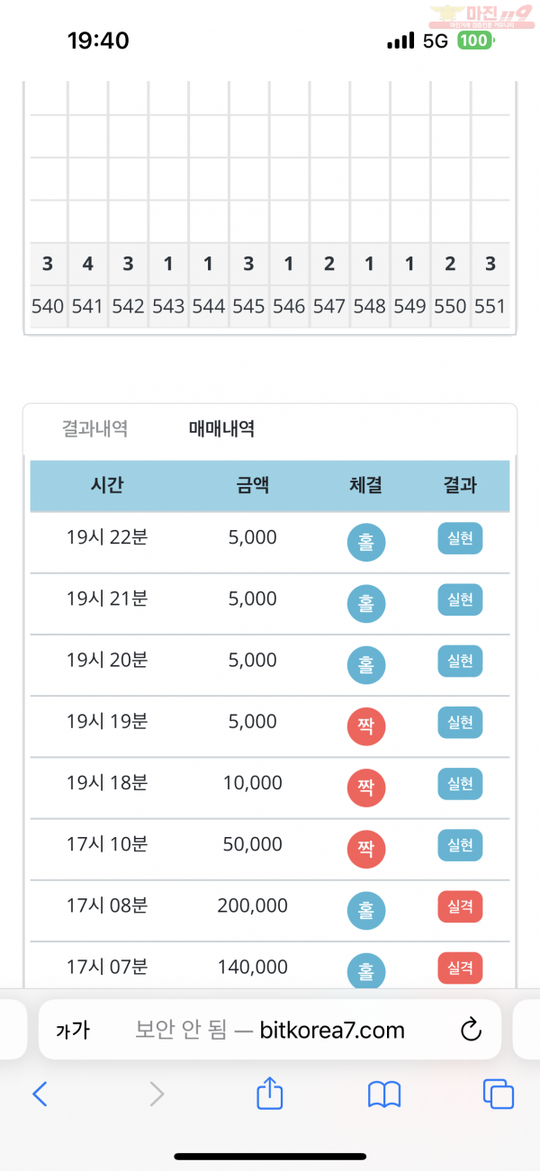 비트코리아 777점 수익인증
