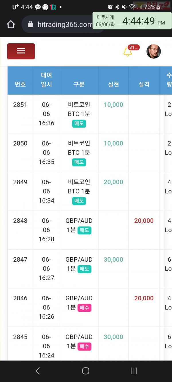 글로벌 국대점