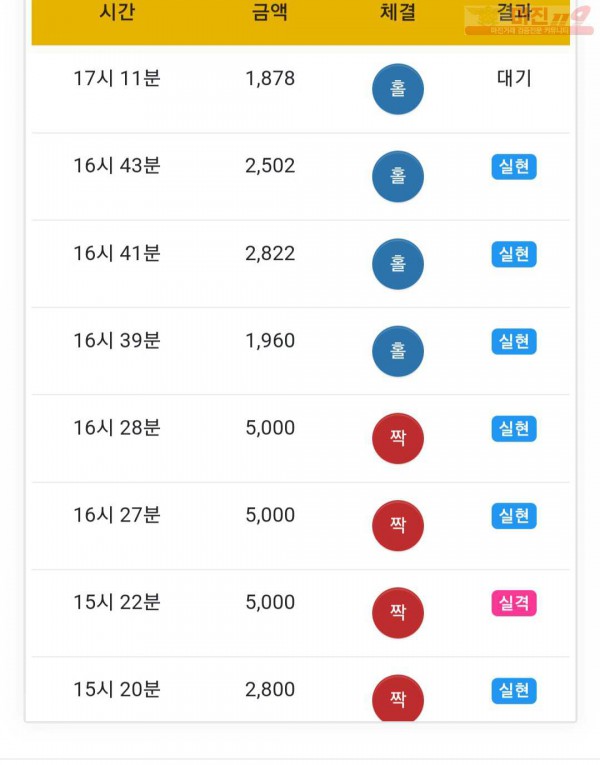 하이트레이딩 777점