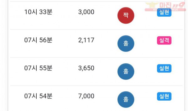 글로벌777점
