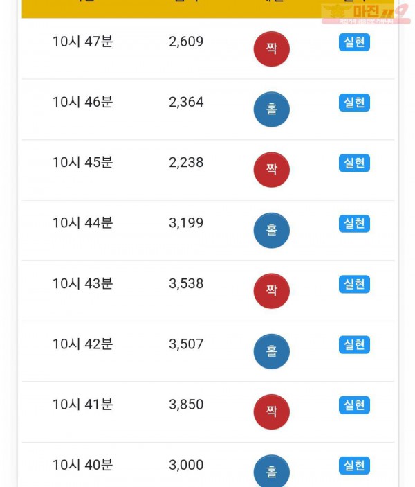 글로벌777점 연승인증