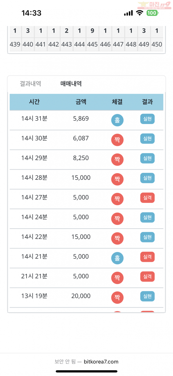 비트코리아 777점 수익인증