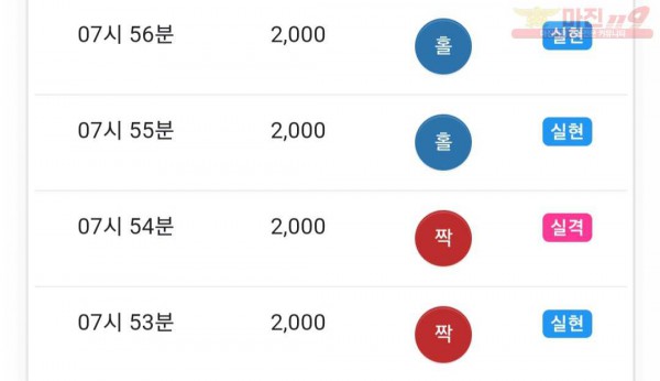 댄디