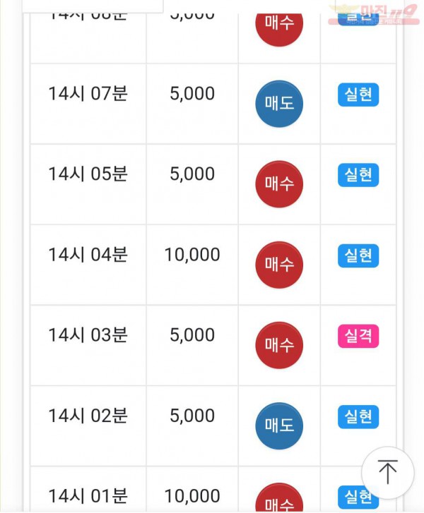 하이트레이딩 777점 수익인증