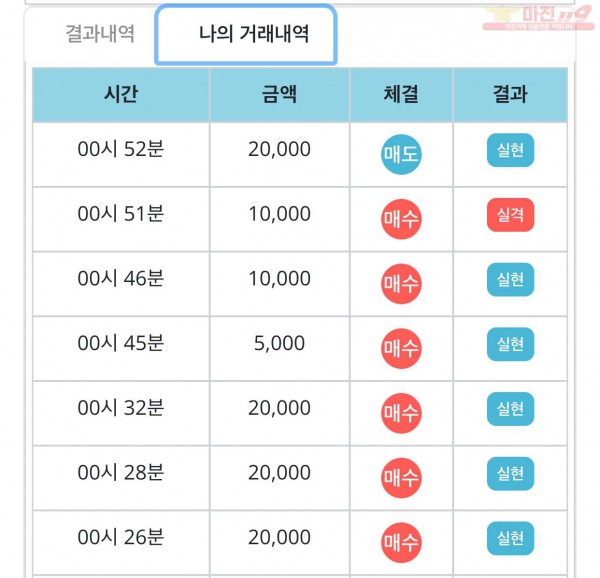 비트코리아 하나지사