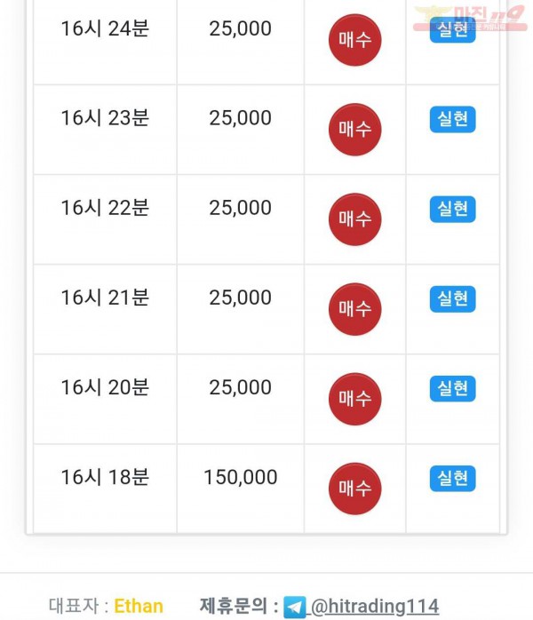 하이트레이딩 777점 연승인증합니다