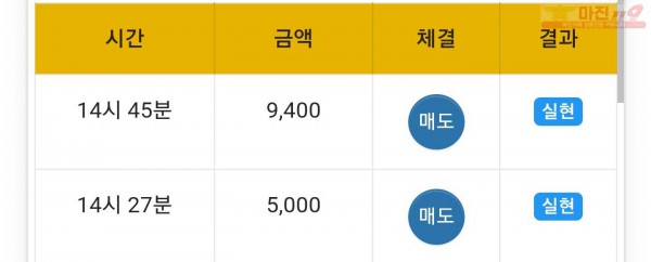 글로벌일등점 수익인증