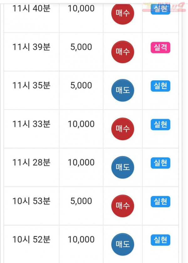 하이트레이딩 777점 수익인증