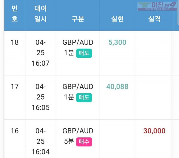 글로벌 국대점