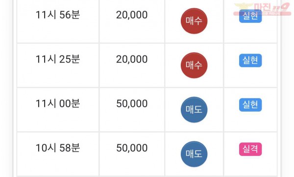 댄디