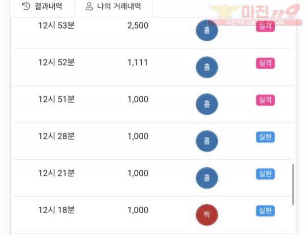 글로벌777점 수익인증