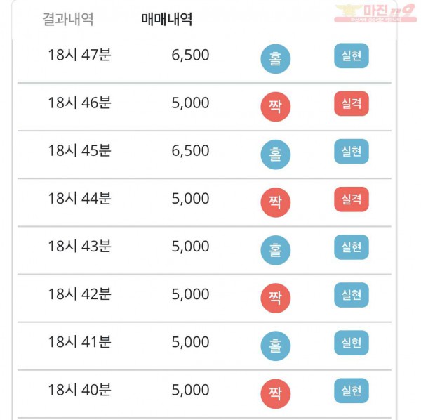 비트코리아 777점 수익인증