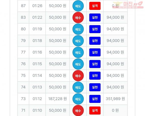 퍼스트 신뢰점 수익인증