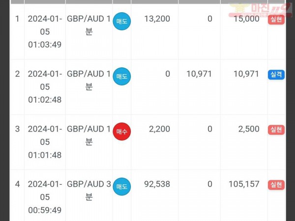 하이트레이딩 국대점 수익인증