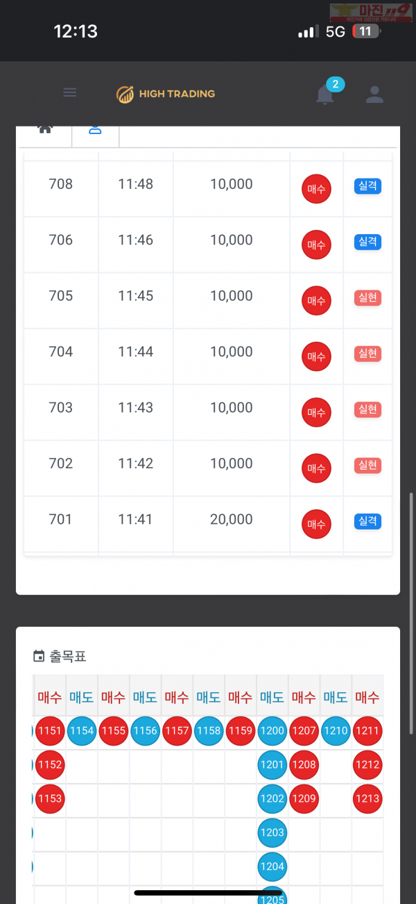 하이트레이딩 국대점 수익인증입니다