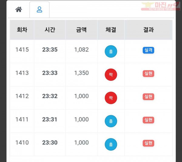하이트레이딩 777점