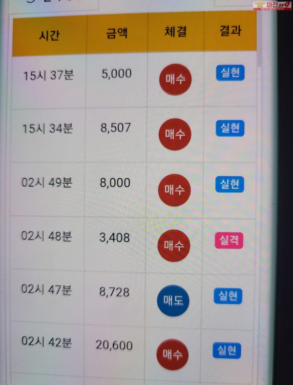글로벌트레이딩 777점 수익인증