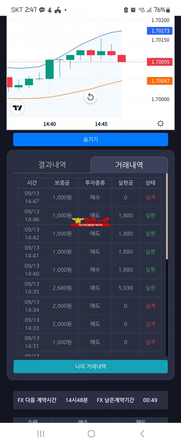 창성 실현점
