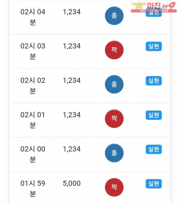 글로벌777점
