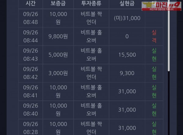 창성 실현점