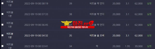 창성 댄디