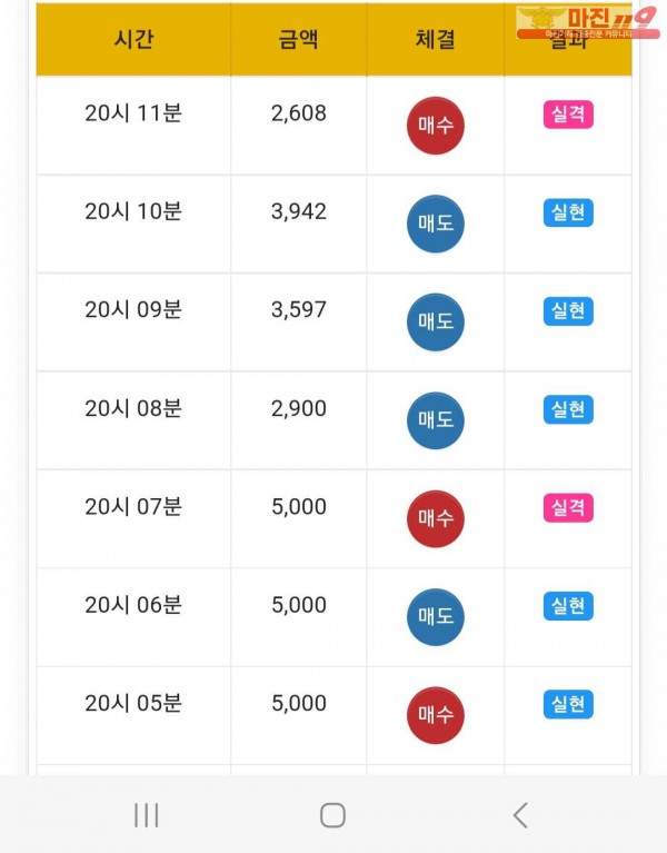 글로벌트레이딩777점