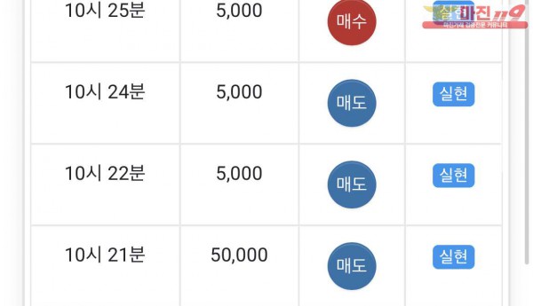 글로벌 댄디점 수익 인증
