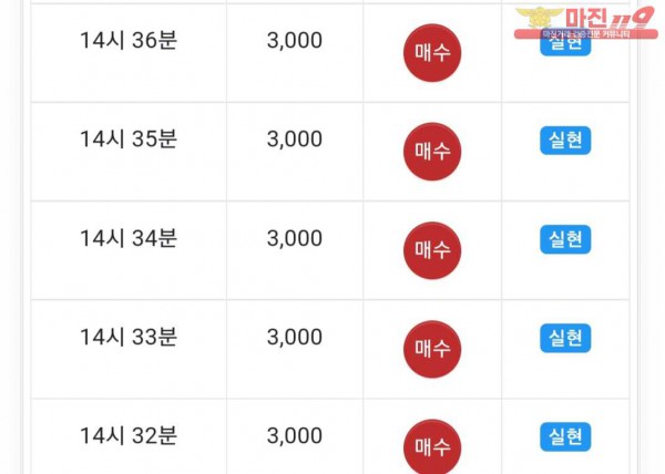 글로벌 실현점