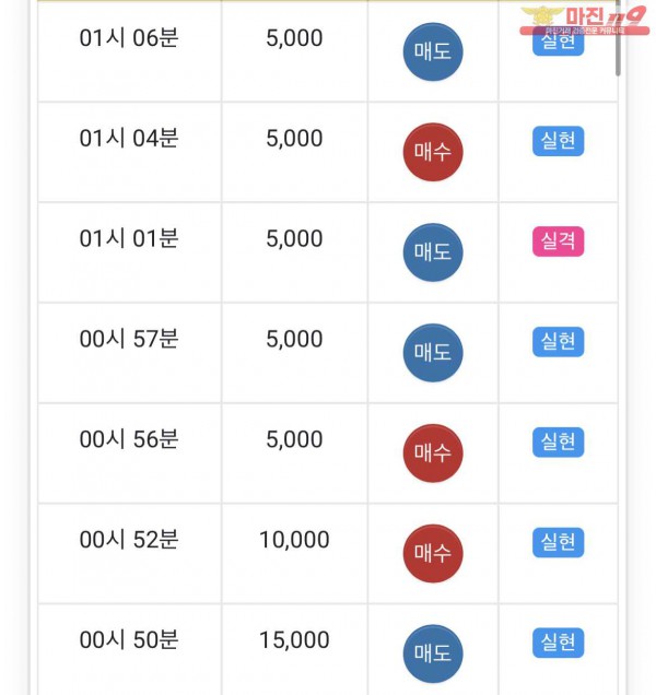 글로벌 부산점 수익인증