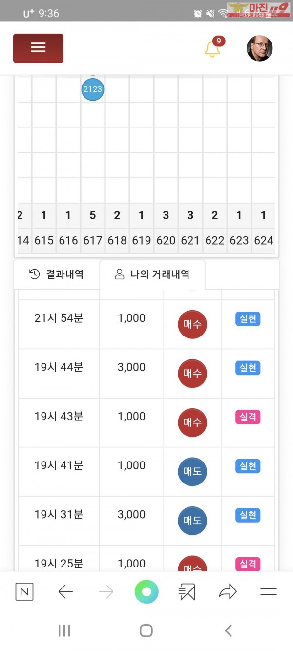 글로벌777지점