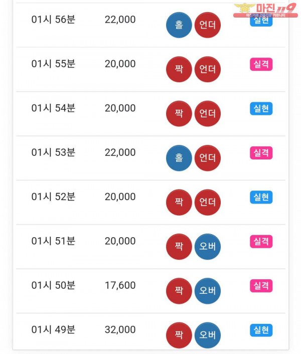 글로벌 트레이딩 777점 수익인증
