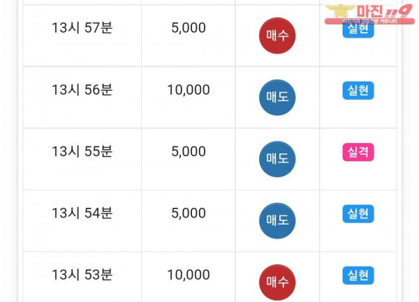 댄디