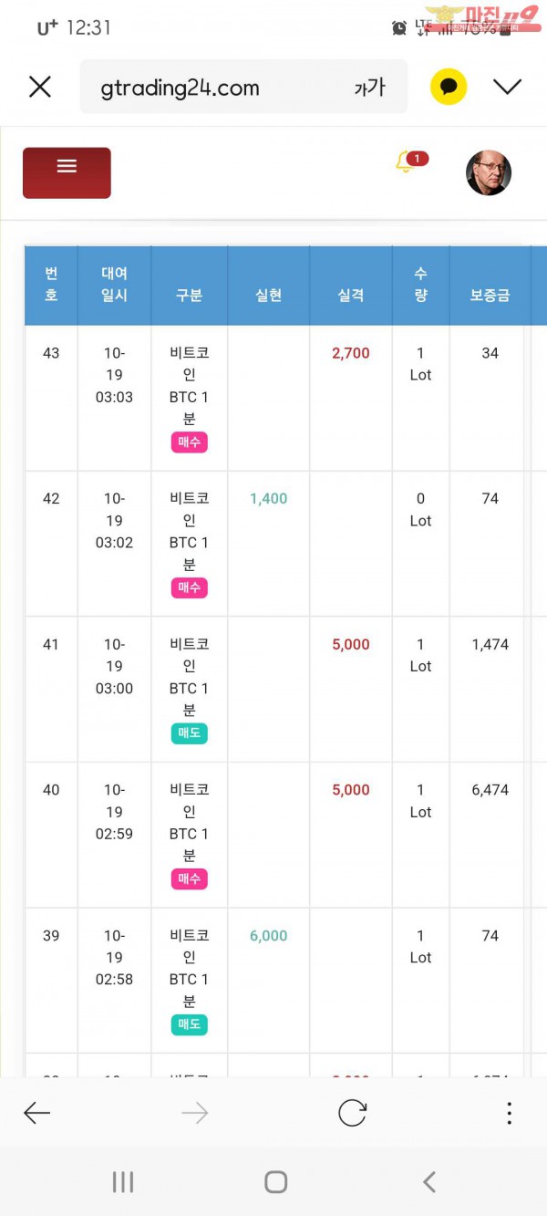 글로벌 국대수익인증