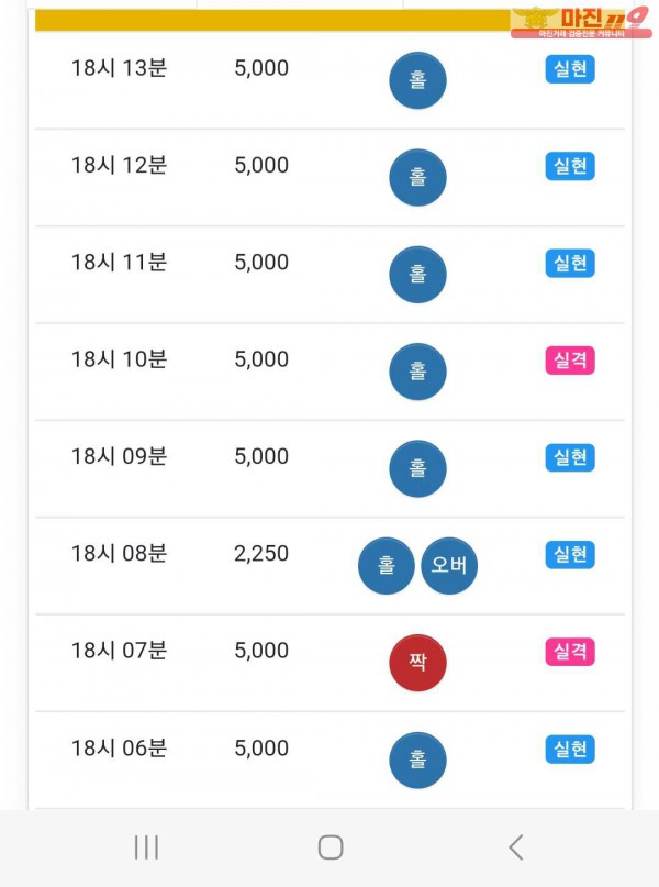 글로벌트레이딩777점