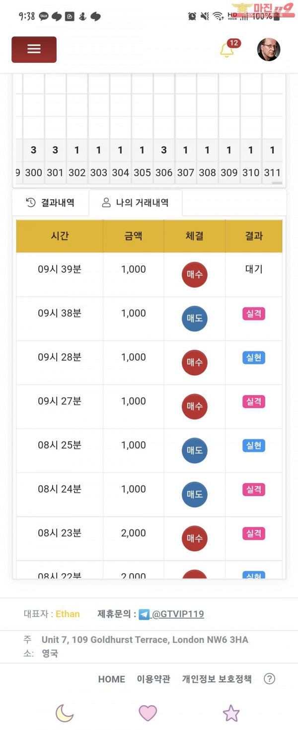 국대점