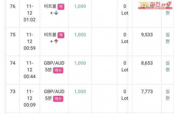댄디점