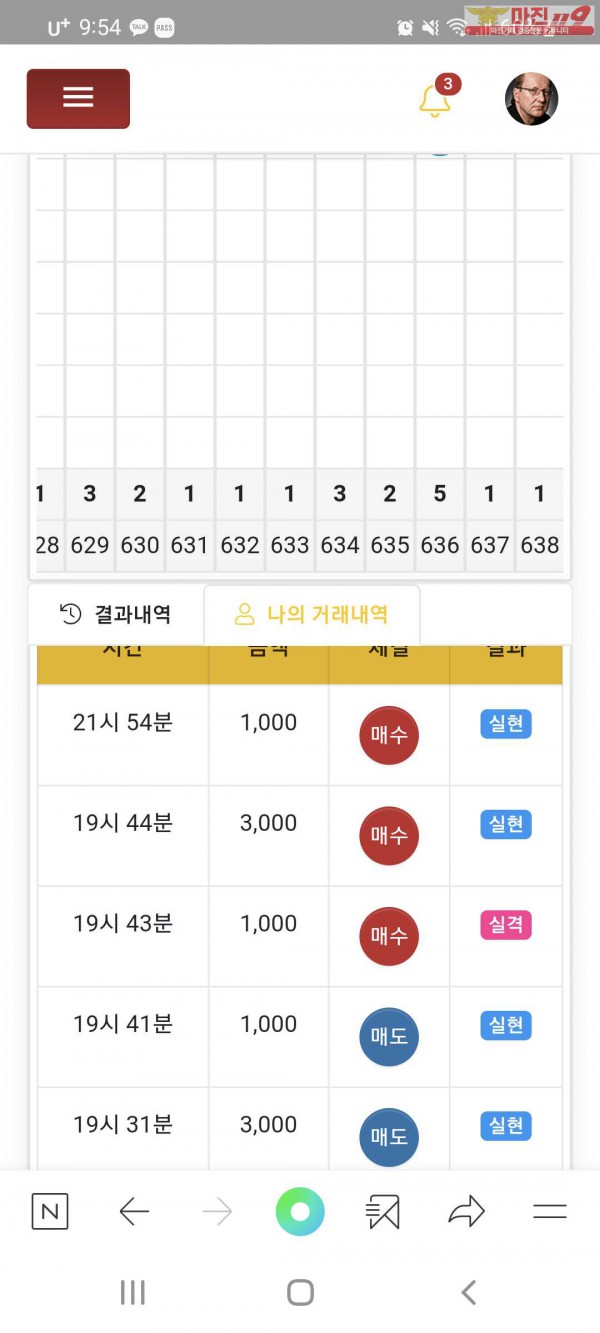 글로벌777지점