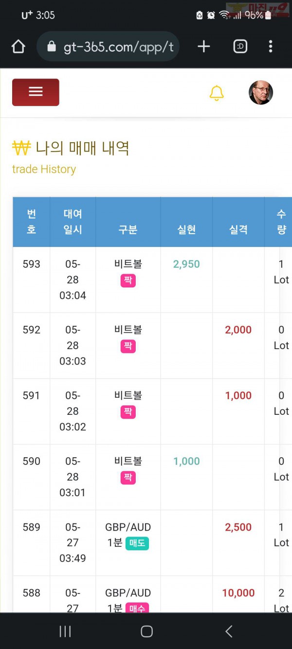 국대점수익인증