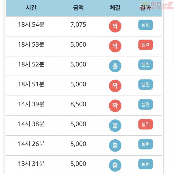 비트코리아 777점 수익인증